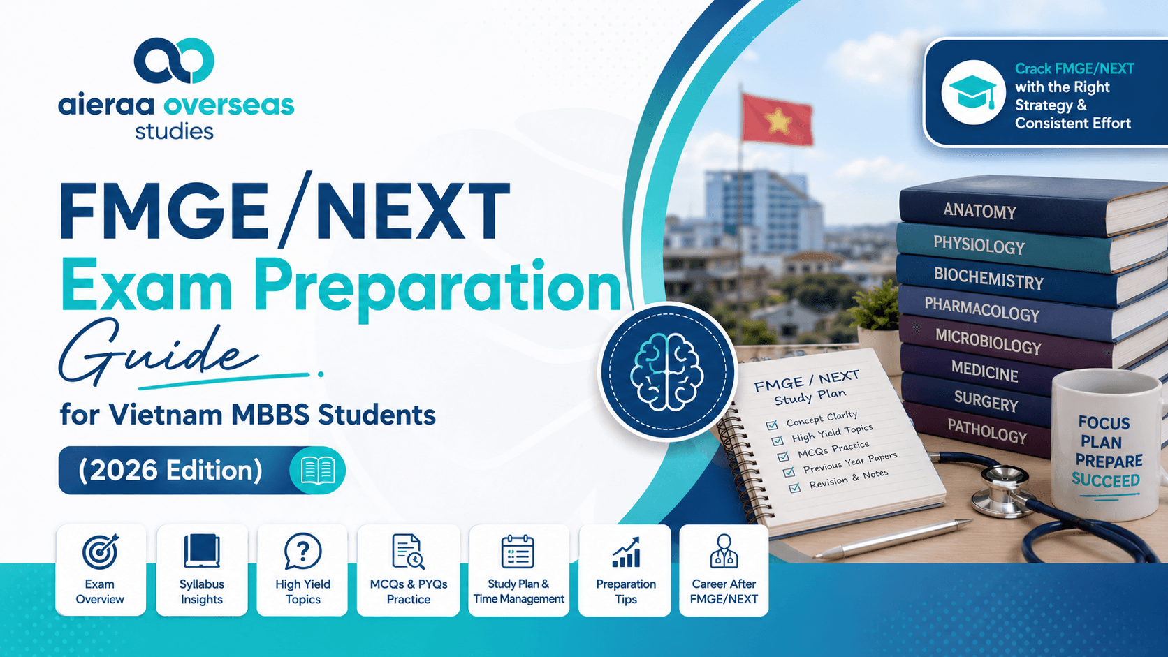 FMGE/NEXT Exam Preparation Guide for Vietnam MBBS Students 2026